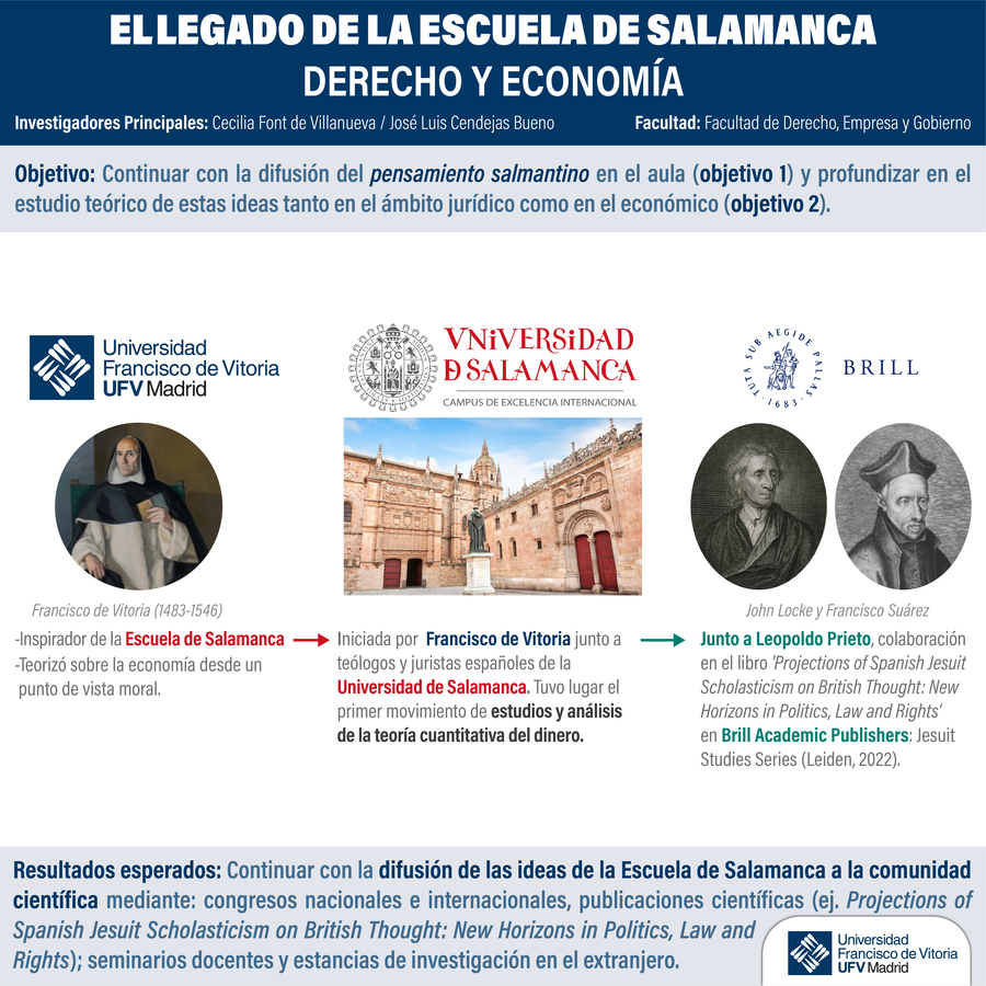 1 13 13 1 ¿Quién era Francisco de Vitoria? ¿Cuál es su legado? Un proyecto de investigación de la UFV explica el legado de la Escuela de Salamanca | Noticias de Actualidad UFV Estudiar en Universidad Privada Madrid