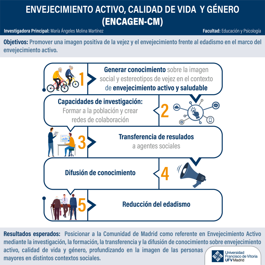 1 13 4 1 Una investigación de la UFV busca promover una imagen positiva de la vejez y el envejecimiento frente al edadismo | Noticias de Actualidad UFV Estudiar en Universidad Privada Madrid