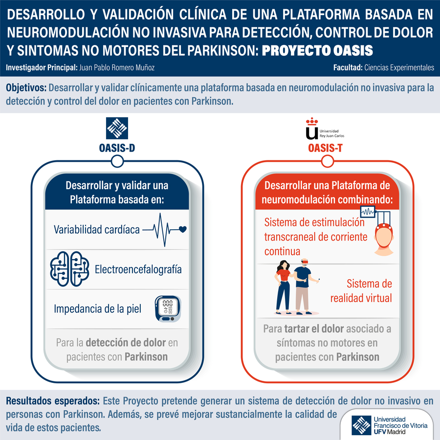 1 13 5 2 La UFV lleva a cabo una investigación para detectar y controlar el dolor en los pacientes con Parkinson | Noticias de Actualidad UFV Estudiar en Universidad Privada Madrid