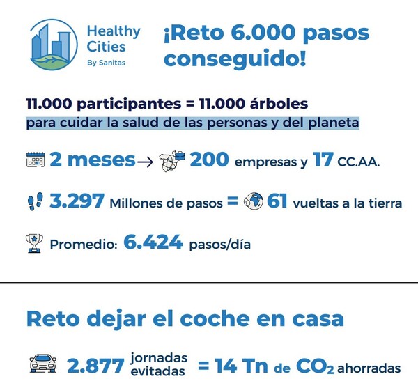 Reto Healthy Cities UFV La Universidad Francisco de Vitoria ha participado, un año más, en el reto Healthy Cities | Noticias de Actualidad UFV Estudiar en Universidad Privada Madrid