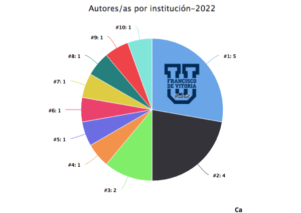 anales La UFV se sitúa en primera posición en lo que va de 2022 en la revista ‘Anales del Seminario de Historia de la Filosofía’ (ASHF, UCM) | Noticias de Actualidad UFV Estudiar en Universidad Privada Madrid