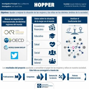 hopper reducido2 298x300 ¿En qué consiste el Proyecto Hopper? Mary Luz Mouronte y Juani Savall lo explican | Noticias de Actualidad UFV Estudiar en Universidad Privada Madrid