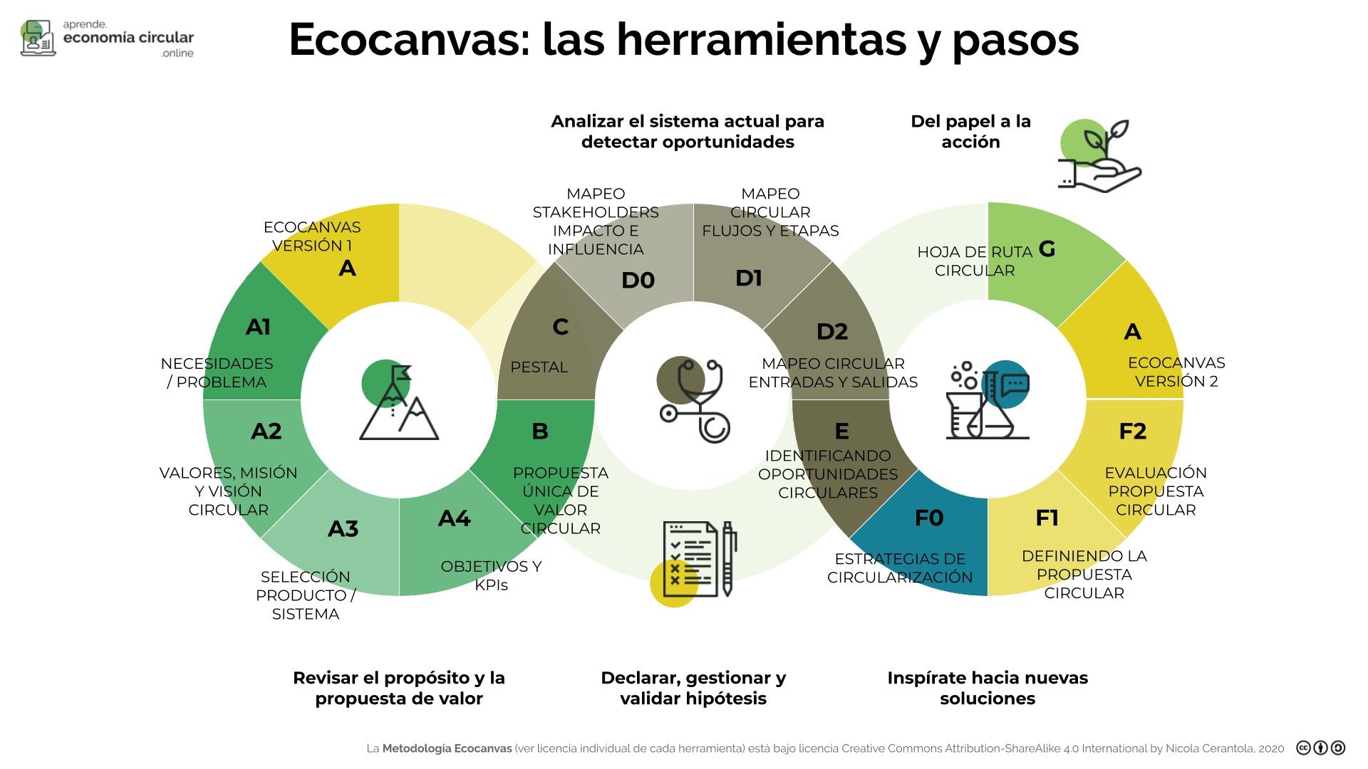 unnamed file El proyecto VallehermosoCircular de la UFV  y los Trabajos de Fin de Grado de ADE se presentan en la Universidad de Tampere Estudiar en Universidad Privada Madrid