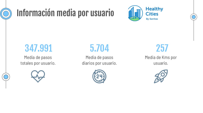 2 La UFV sale fortalecida del reto Healthy Cities 2023 | Noticias de Actualidad UFV Estudiar en Universidad Privada Madrid