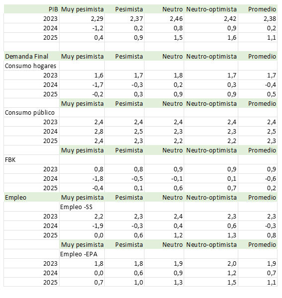 Sin titulo El Observatorio Económico de la Universidad Francisco de Vitoria presenta su tercer Informe Trimestral: “Perspectivas de otoño y escenarios económicos” | Noticias de Actualidad UFV Estudiar en Universidad Privada Madrid