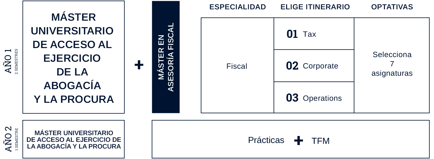 infografia master acceso abogacia UNIVERSITY MASTERS DEGREE IN TAX CONSULTANCY Estudiar en Universidad Privada Madrid