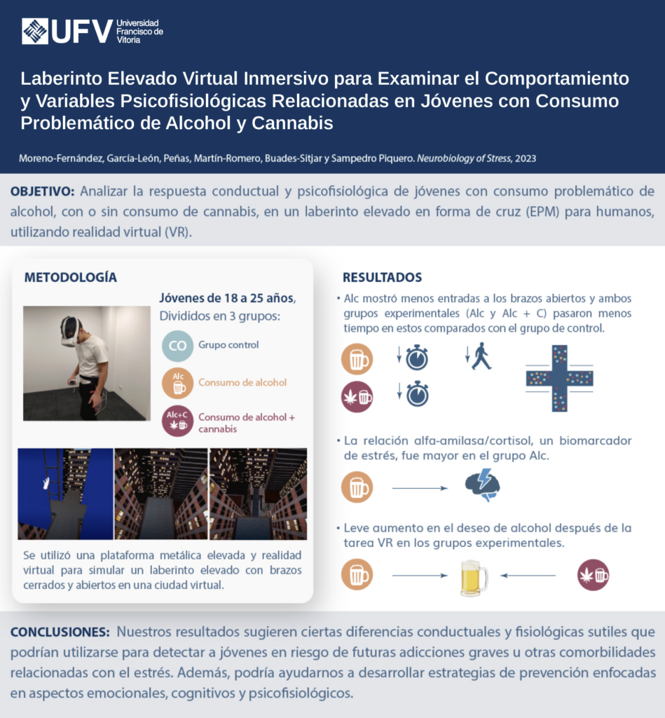 Captura de pantalla 2024 01 09 a las 9.34.56 949x1024 ¿Puede la Realidad Virtual ayudar a combatir las adicciones? Un estudio de la UFV explora la realidad virtual como herramienta para prevenir el consumo de alcohol y cannabis en los jóvenes | Noticias de Actualidad UFV Estudiar en Universidad Privada Madrid