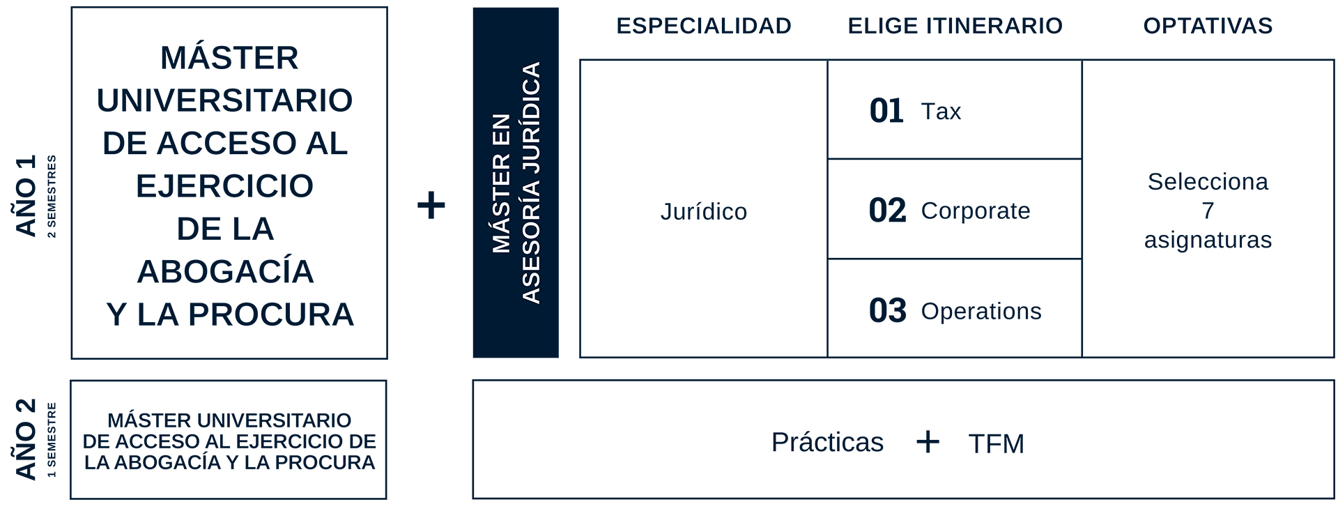 infografia master acceso abogacia Juridica Advocacy Legal Counseling Masters Degree Syllabus Estudiar en Universidad Privada Madrid