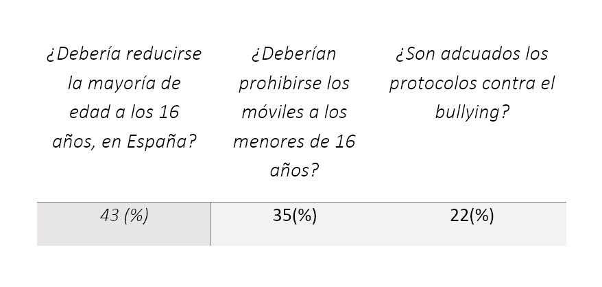 Resultados TIDE TIDE Estudiar en Universidad Privada Madrid