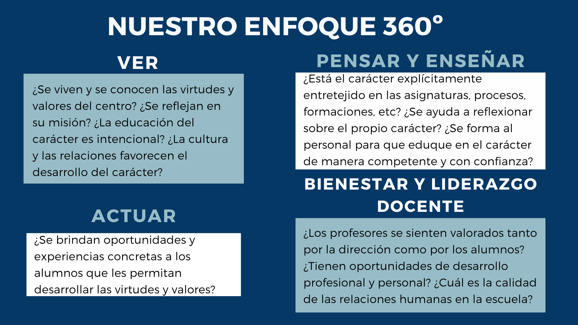 Enfoque 360o Programas y cursos Estudiar en Universidad Privada Madrid