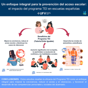 240220 infografia TEI espanoldddd 300x300 Tutoría Entre Iguales: un enfoque integral contra el acoso escolar Estudiar en Universidad Privada Madrid