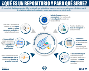 Captura de pantalla 2024 07 17 114908 300x240 La UFV destaca en la gestión de publicaciones científicas para Sexenios de investigación 2023 Estudiar en Universidad Privada Madrid