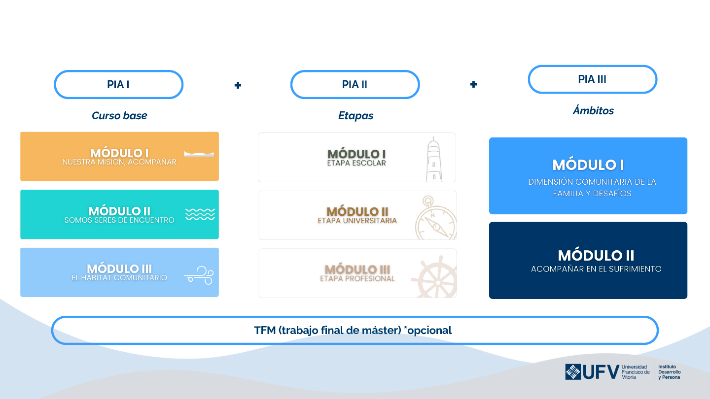 INFOGRAFIA PIA def 2 pia ámbitos 3 Estudiar en Universidad Privada Madrid