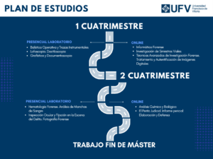 Plan de Estudios Criminalistica 300x225 Máster Universitario en Criminalística Estudiar en Universidad Privada Madrid