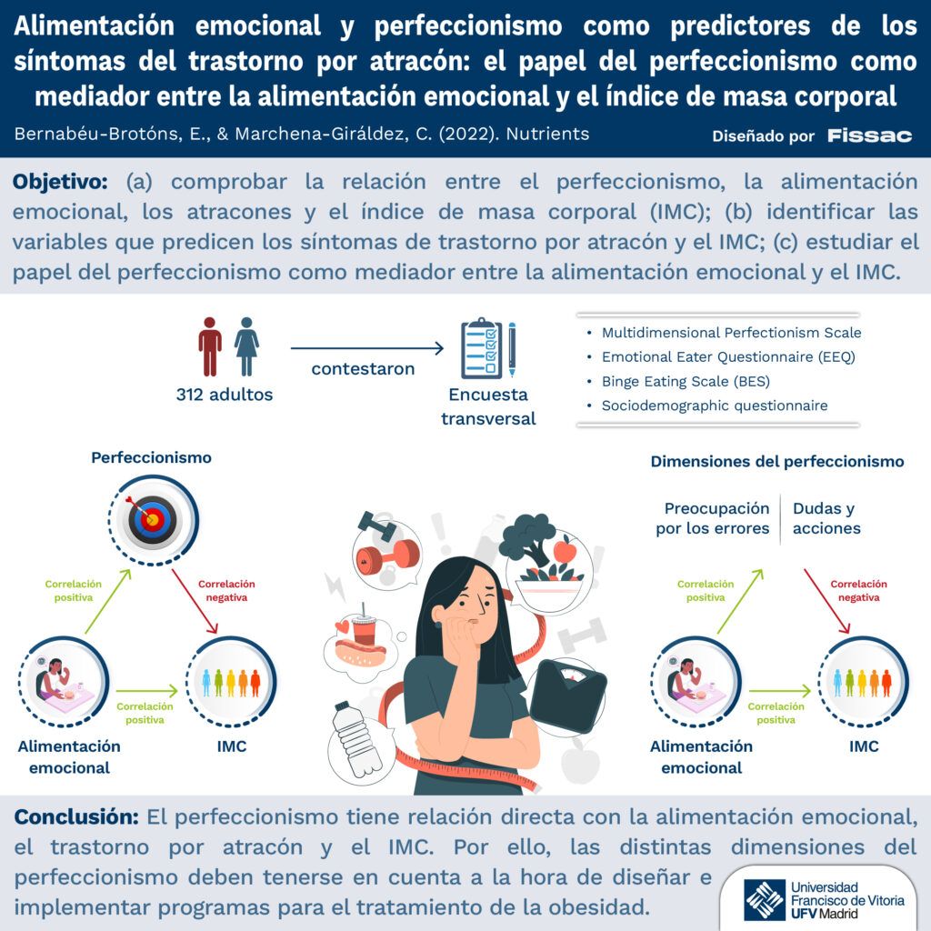 Espanol definitivo 1024x1024 ¿Es el perfeccionismo un factor de riesgo para sufrir un trastorno de la alimentación? Estudiar en Universidad Privada Madrid