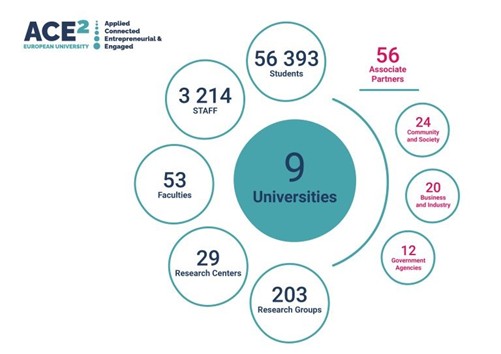 Imagen2 inter Building a Visionary European University Alliance Estudiar en Universidad Privada Madrid