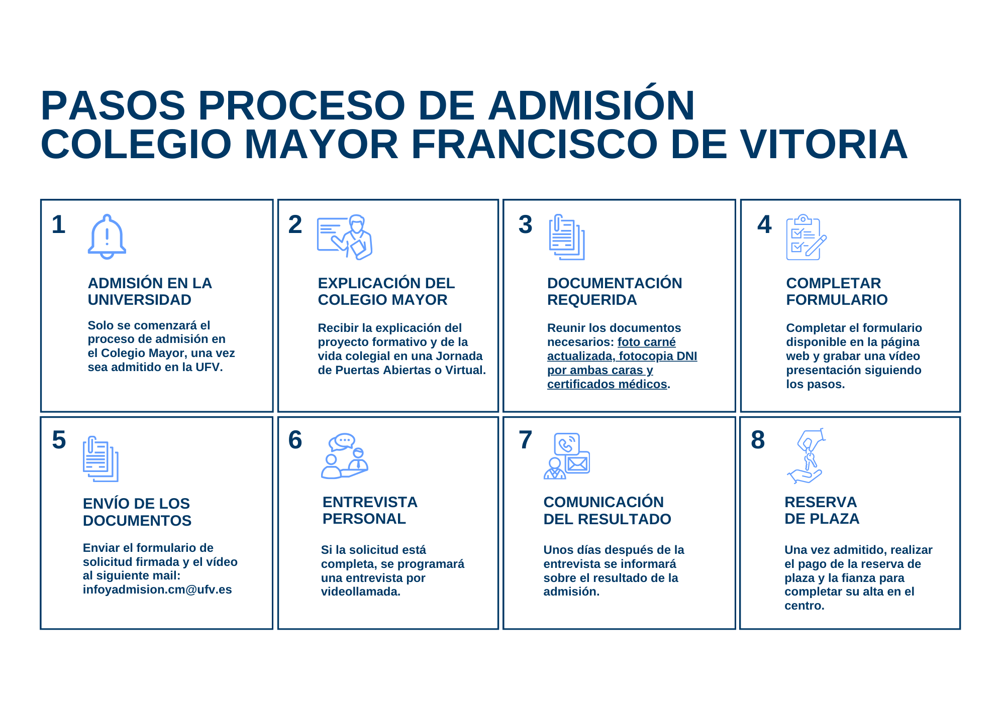 Infografia proceso de admision 1 COLEGIO MAYOR MADRID Estudiar en Universidad Privada Madrid